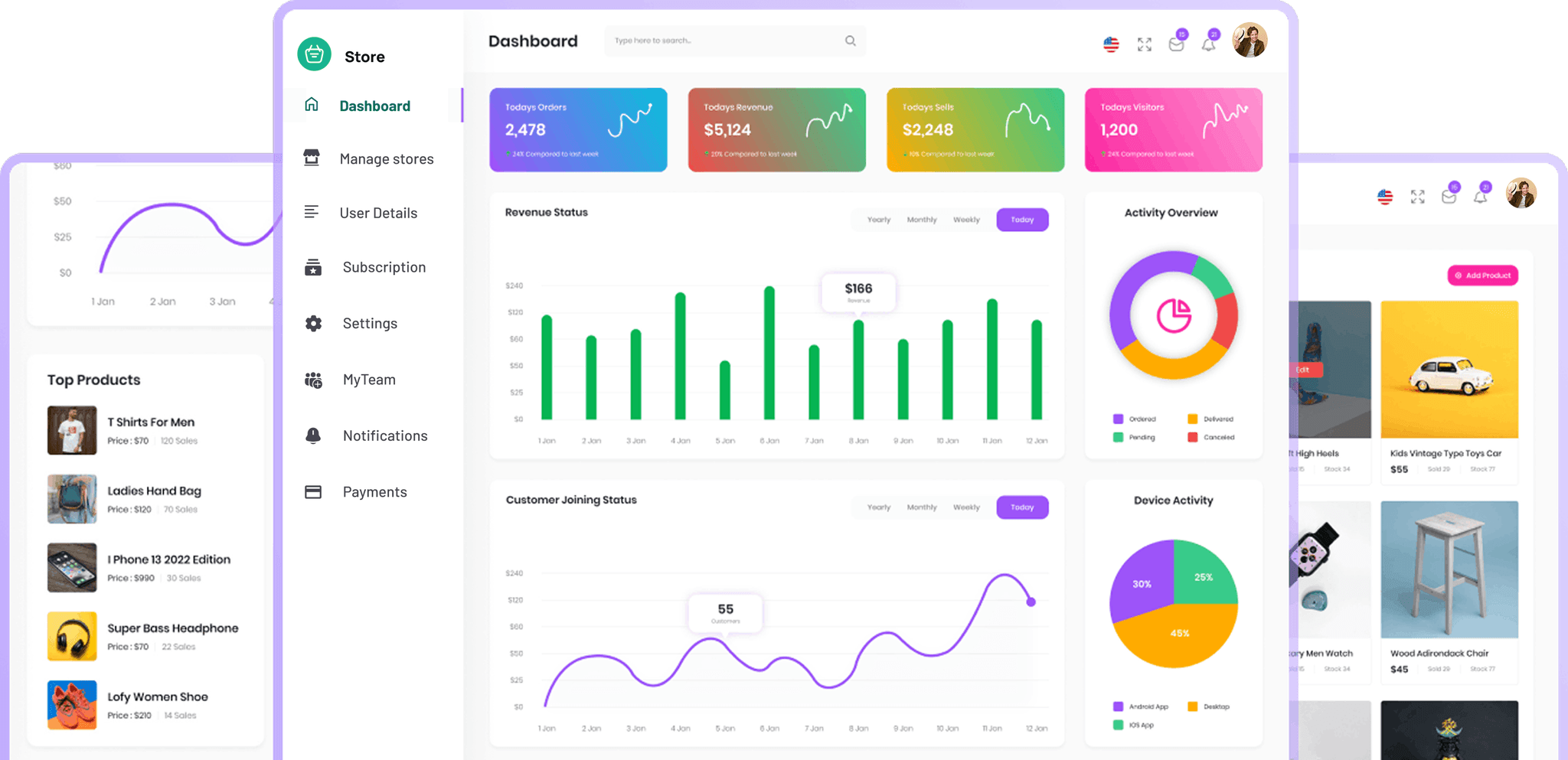 E-Commerce Dashboard