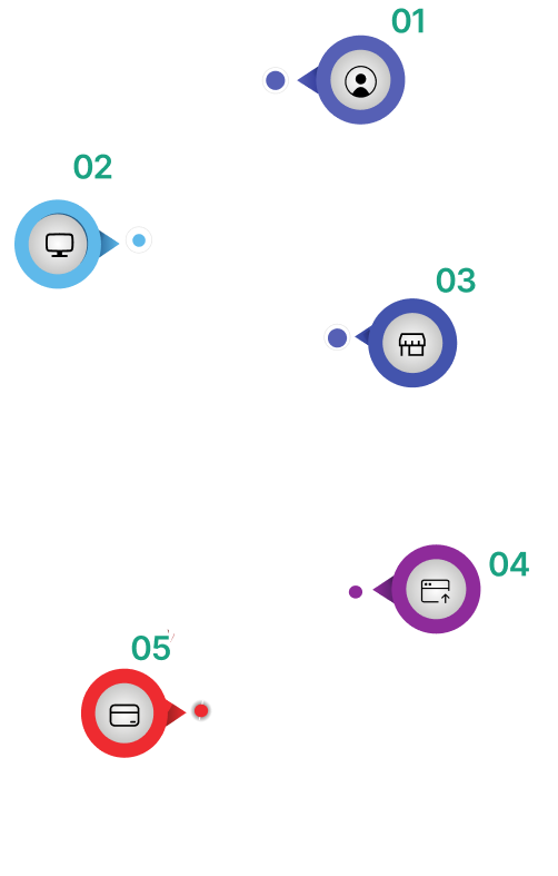 mobile map